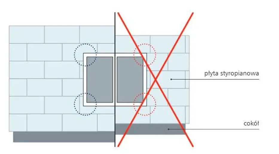 termoizolacja