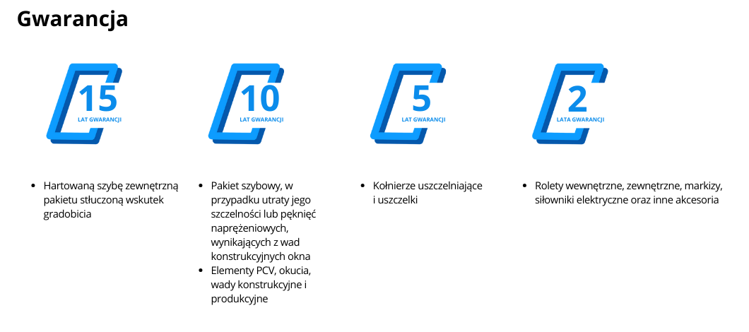 5 lat gwarancji Skyfens