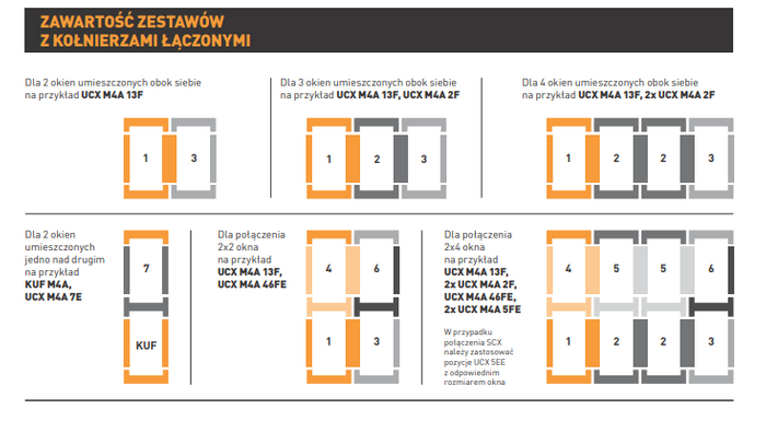 Kołnierz do okna dachowego ROOFLITE+ UCX M6A 13E RAL 7043 78x118 uniwersalny kombi 1+3