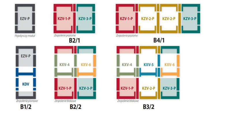 Kołnierz do okna dachowego Fakro KSN-2 RAL 7022 55x98 kombi moduł środkowy po pokryć płaskich