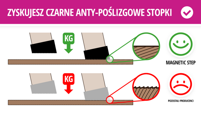 Schody strychowe MAGNETIC NEO STEP Prima 60x120
