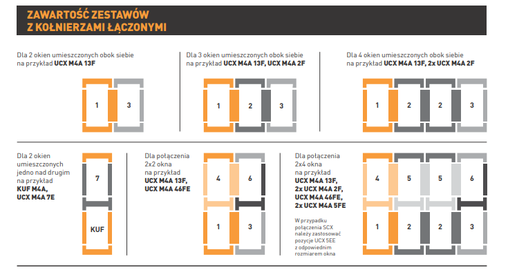 Kołnierz do okna dachowego ROOFLITE+ UCX F6A 2G RAL 7043 78x118 uniwersalny