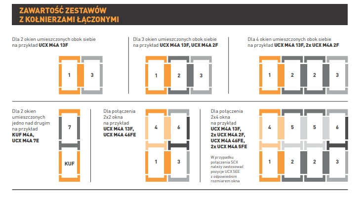 Kołnierz do okna dachowego ROOFLITE+ UCX M8A 13E RAL 7043 78x140 uniwersalny kombi 1+3